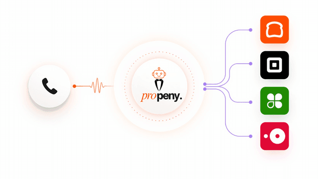 POS integration example